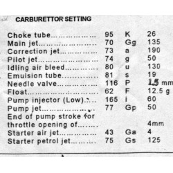 Kit Carburetor Solex type 32PBIC 32 PBIC for Citroen Citroën 11CV 11 Perfo